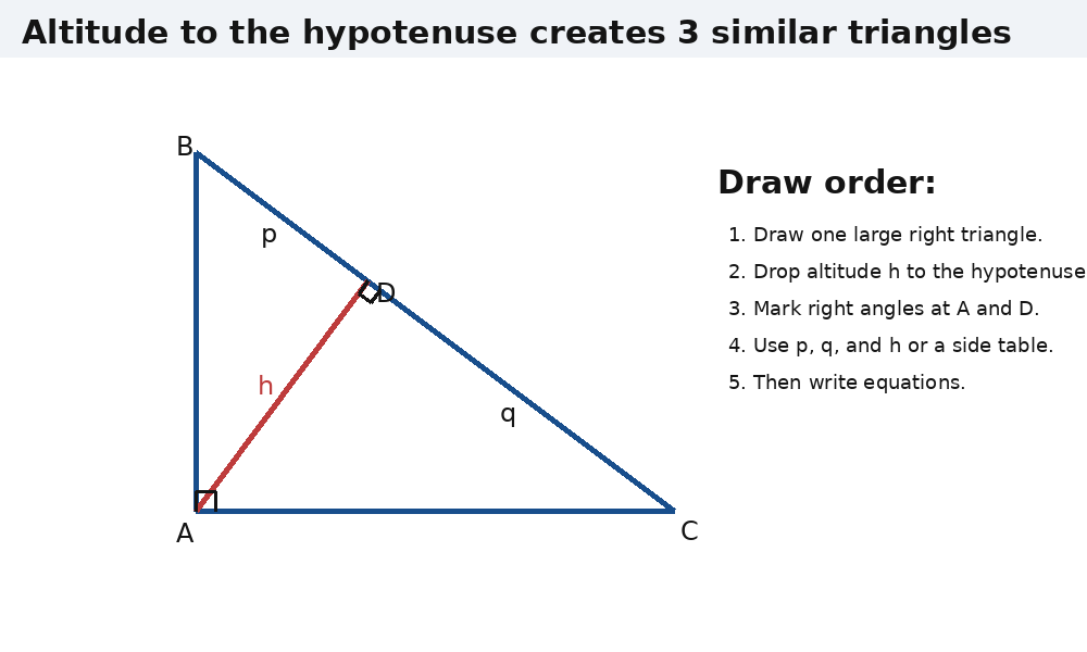 Unit 4: Similarity & Right Triangle Trigonometry | Geometry | Welch ...