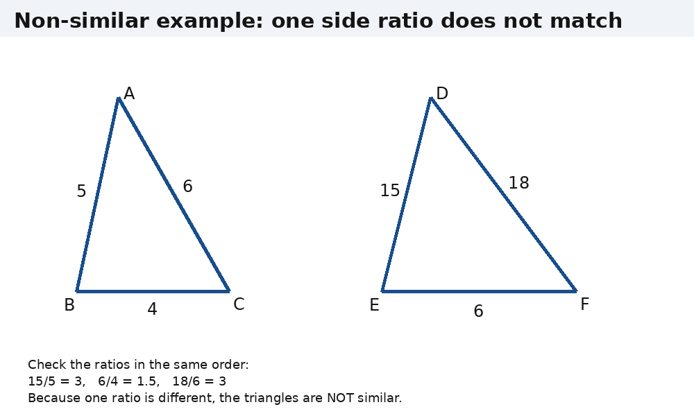 Unit 4: Similarity & Right Triangle Trigonometry | Geometry | Welch ...